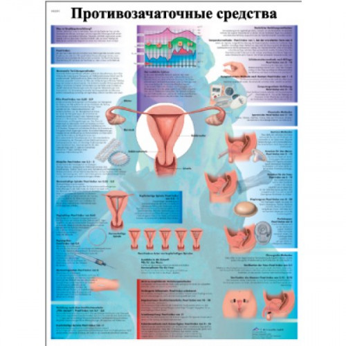 Противозачаточные средства