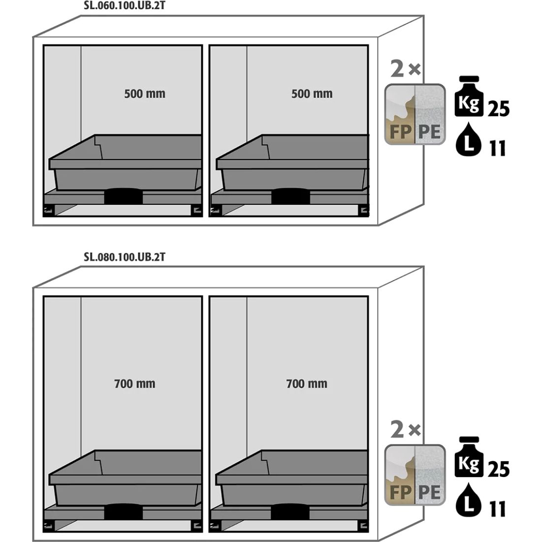 Шкаф для хранения кислот и щелочей Asecos SL-LINE SL.060.110.UB.2T 606409