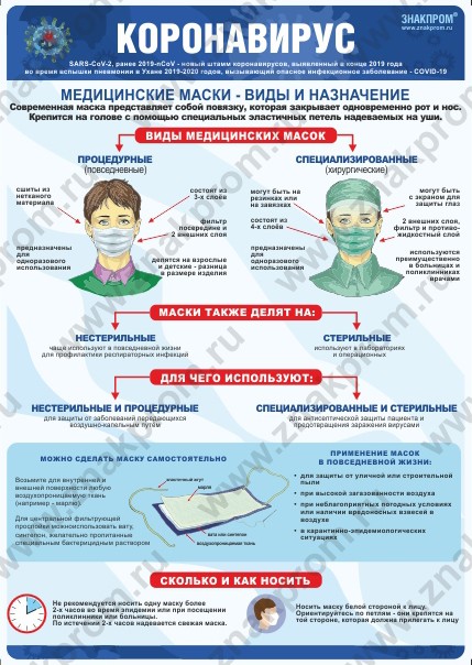 Плакат Медицинские маски. Виды и назначение
