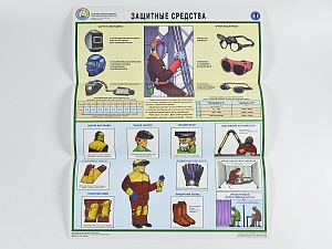 Комплект плакатов 'Техника безопасности при сварочных работах' (А2, 5 листов)