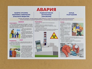 Комплект плакатов 'Уголок гражданской обороны' (А3, 10 листов)