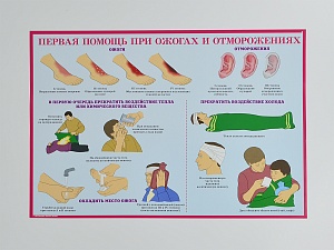 Комплект плакатов 'Первая медицинская помощь при чрезвычайных ситуациях' (А3, 10 листов)